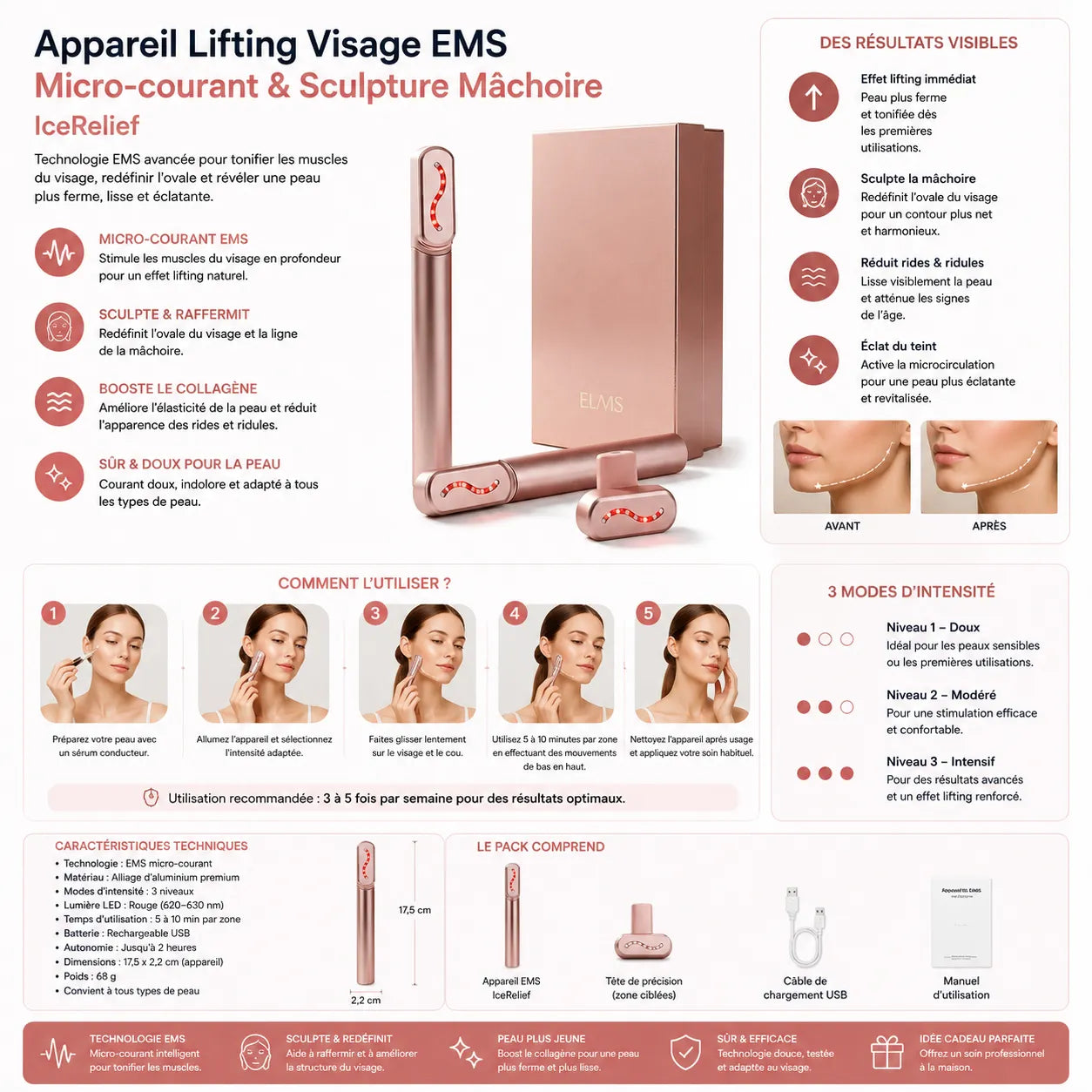 Infographie de l’appareil lifting visage EMS IceRelief avec technologie micro-courant pour raffermir la peau, sculpter la mâchoire et réduire les rides du visage.