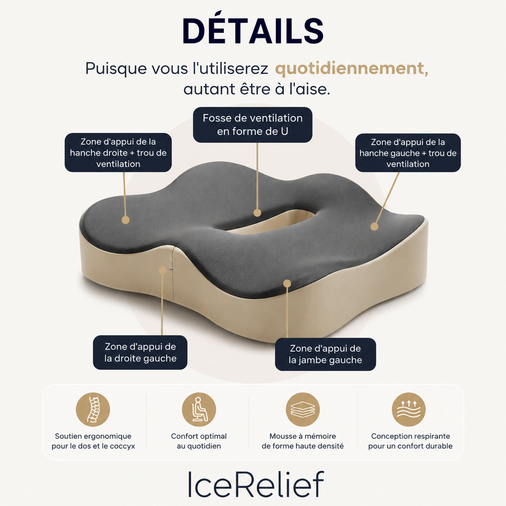 Infographie coussin coccyx IceRelief mémoire de forme – rainure centrale anti-douleur, base antidérapante, housse lavable, soulagement sciatique et coccyx