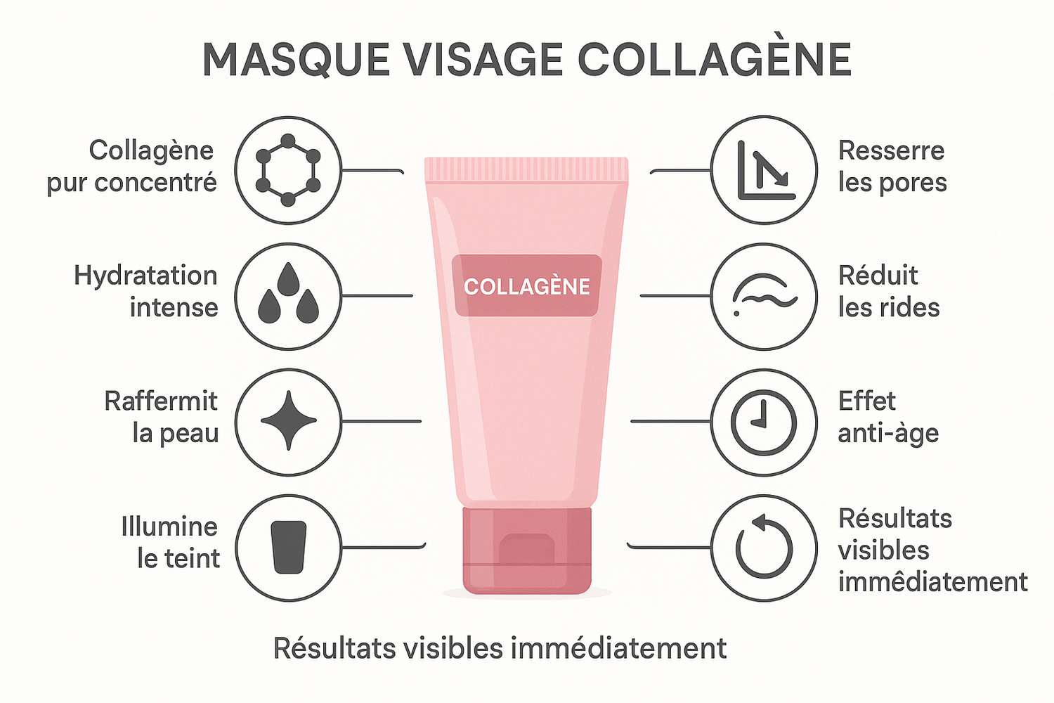 Bénéfices masque visage collagène - hydratation, raffermissement, éclat, anti-rides
