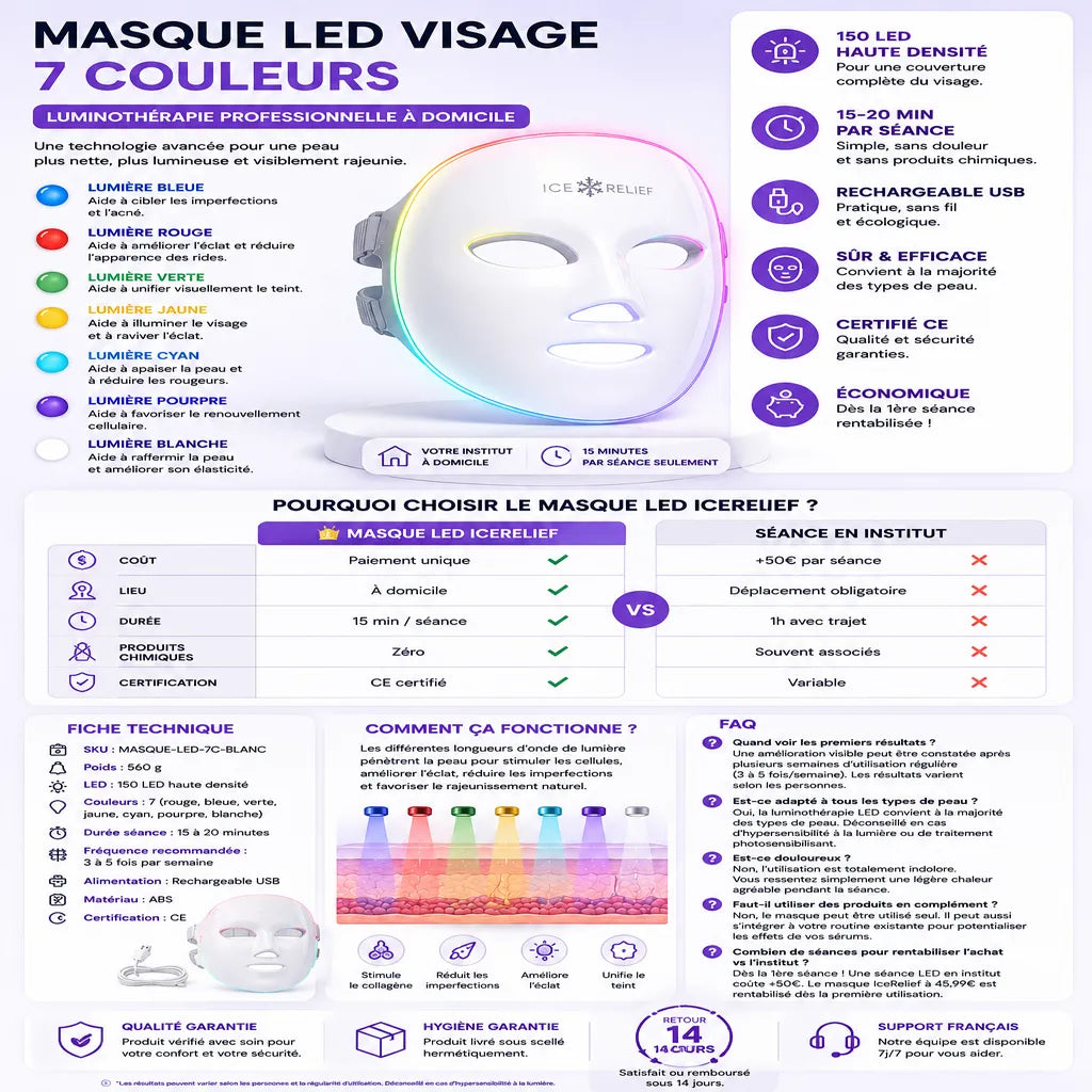 Masque LED visage 7 couleurs IceRelief pour luminothérapie anti-imperfections, éclat du teint et relaxation du visage à domicile.