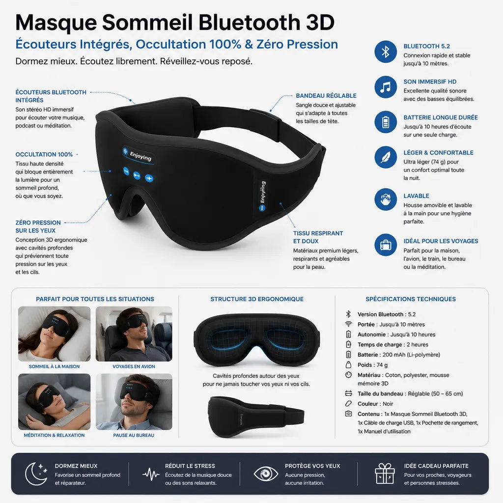 Infographie du masque sommeil Bluetooth 3D avec écouteurs intégrés, occultation totale de la lumière, conception zéro pression sur les yeux et connexion Bluetooth pour un sommeil profond et relaxant.
