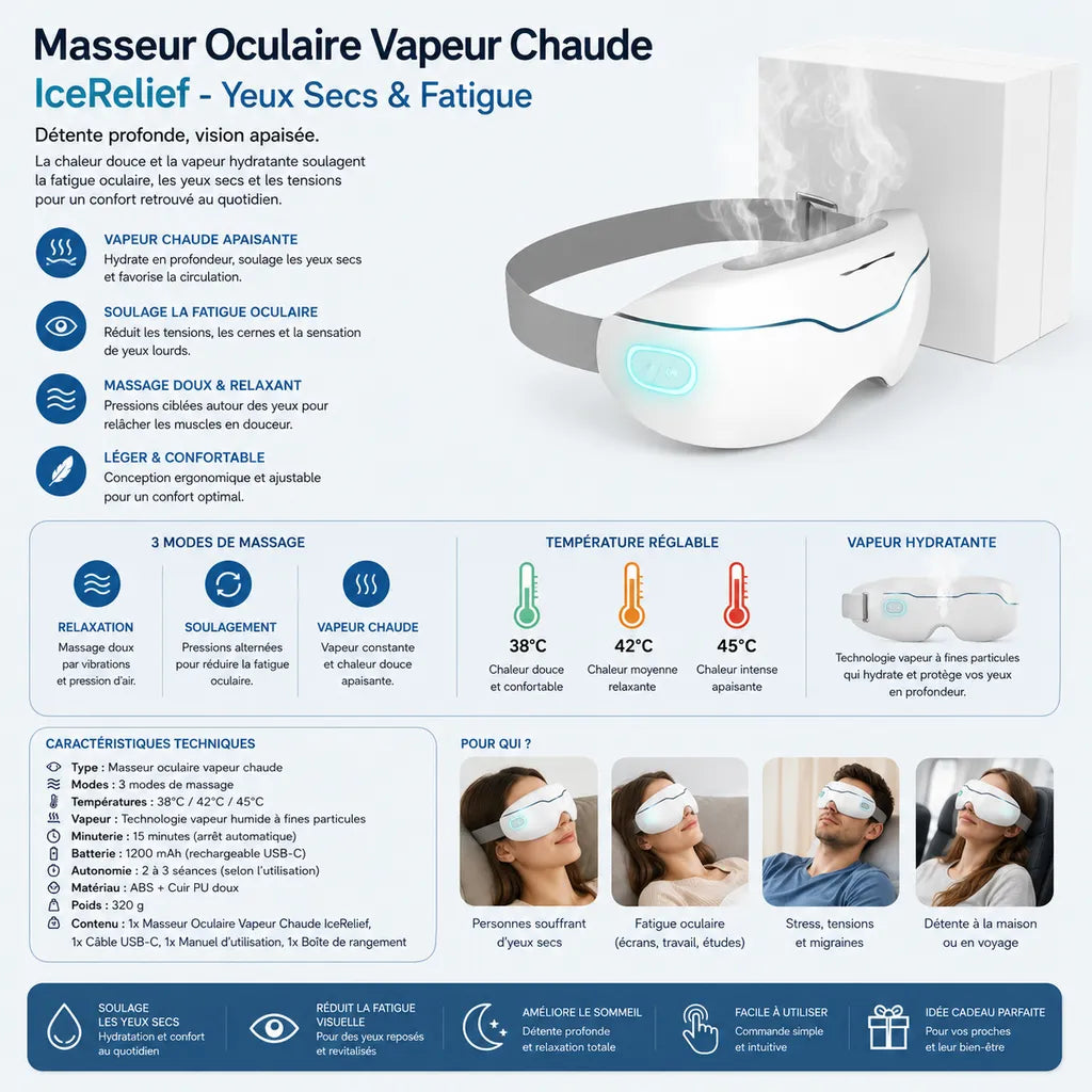 Infographie du masseur oculaire vapeur chaude IceRelief avec chaleur réglable, vapeur hydratante et massage relaxant pour soulager les yeux secs, la fatigue visuelle et les migraines.
