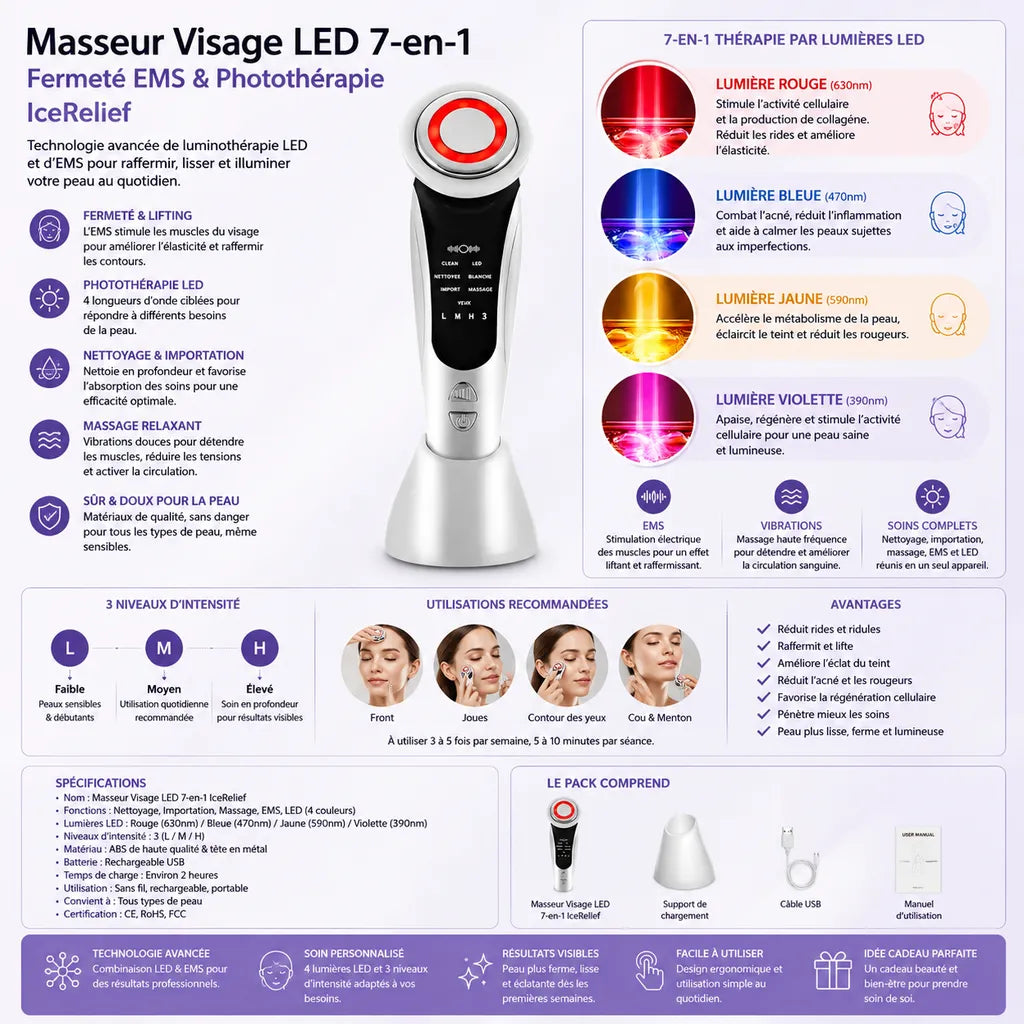 Infographie du masseur visage LED 7-en-1 IceRelief avec technologie EMS, photothérapie par lumières LED et fonctions anti-âge pour raffermir, lisser et illuminer la peau du visage.