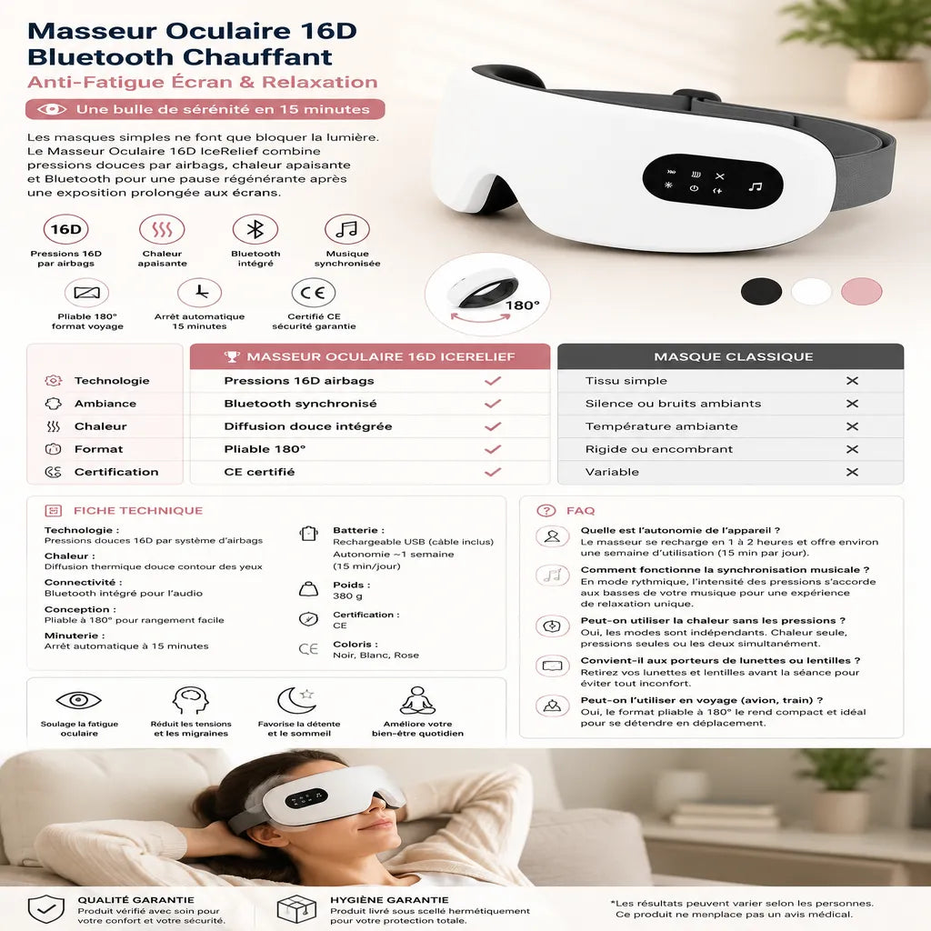 Infographie du masseur oculaire 16D Bluetooth chauffant IceRelief avec pressions par airbags, chaleur relaxante, musique Bluetooth intégrée et design pliable pour soulager la fatigue visuelle.