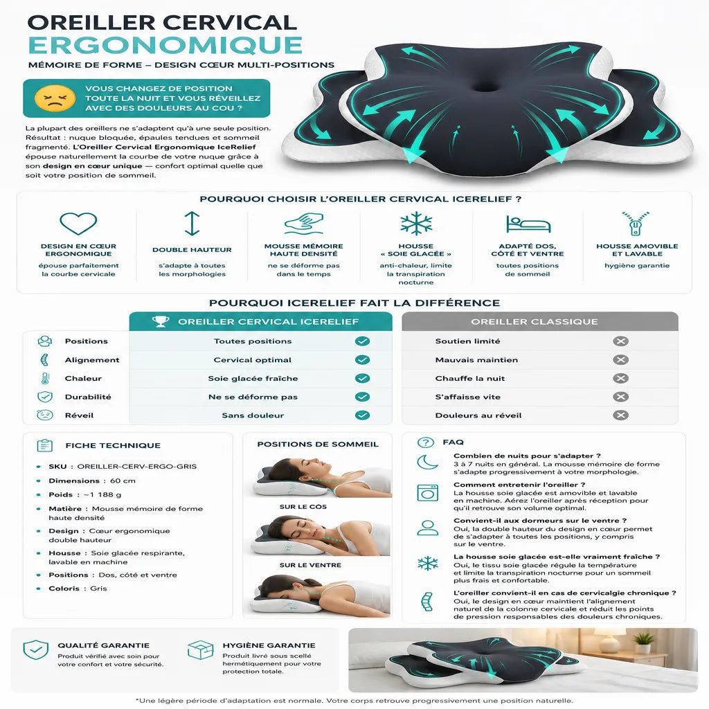 Infographie de l’oreiller cervical ergonomique IceRelief à mémoire de forme avec design cœur multi-positions, soutien anatomique de la nuque et confort optimal pour toutes les positions de sommeil.