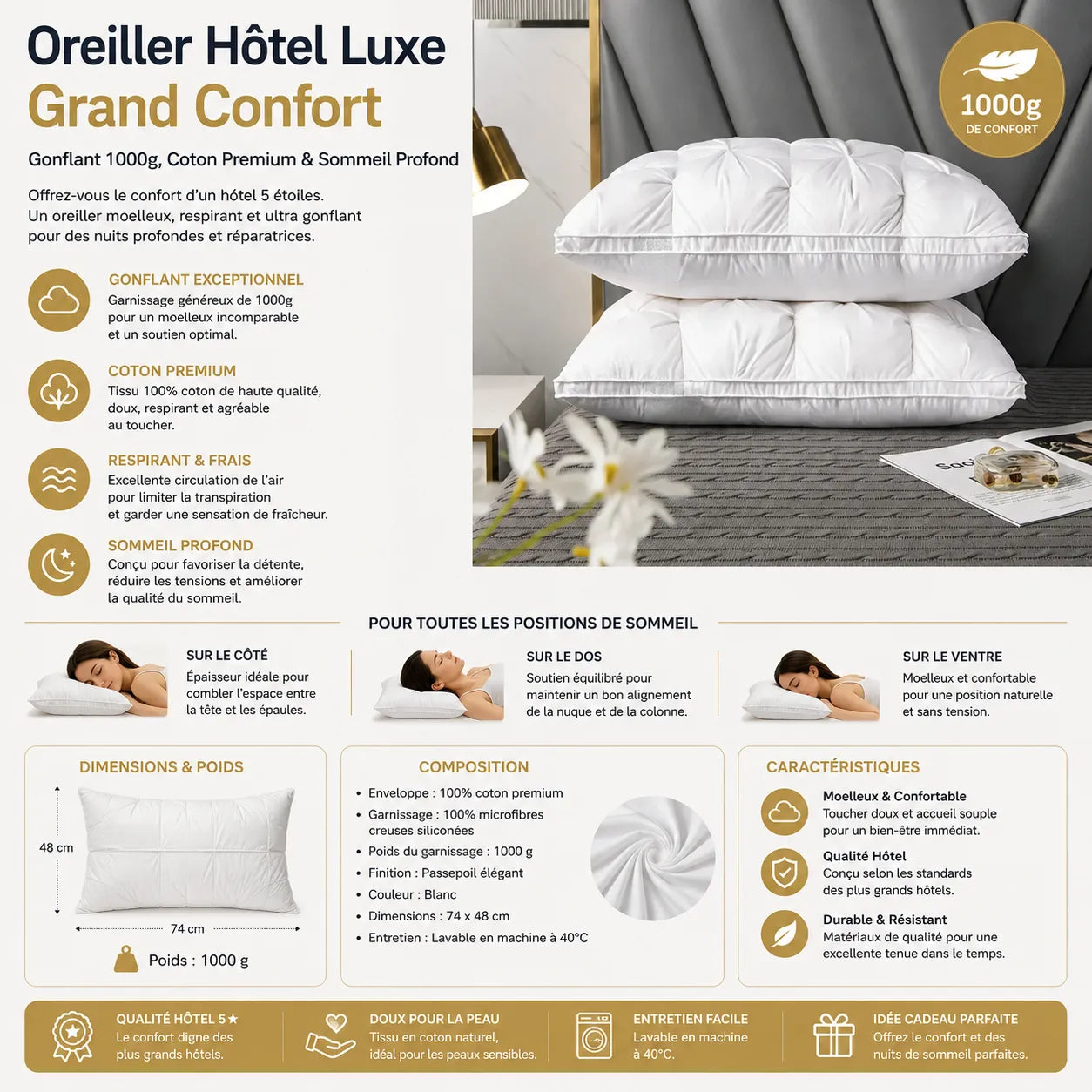 Infographie de l’oreiller Hôtel Luxe Grand Confort 1000g avec coton premium respirant, garnissage gonflant et soutien moelleux pour un sommeil profond et réparateur, dimensions 74 x 48 cm.